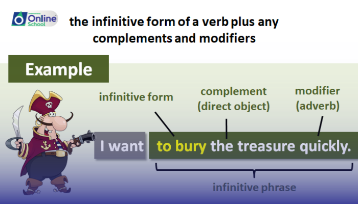 Lesson 05: Infinitives and Infinitive Phrases